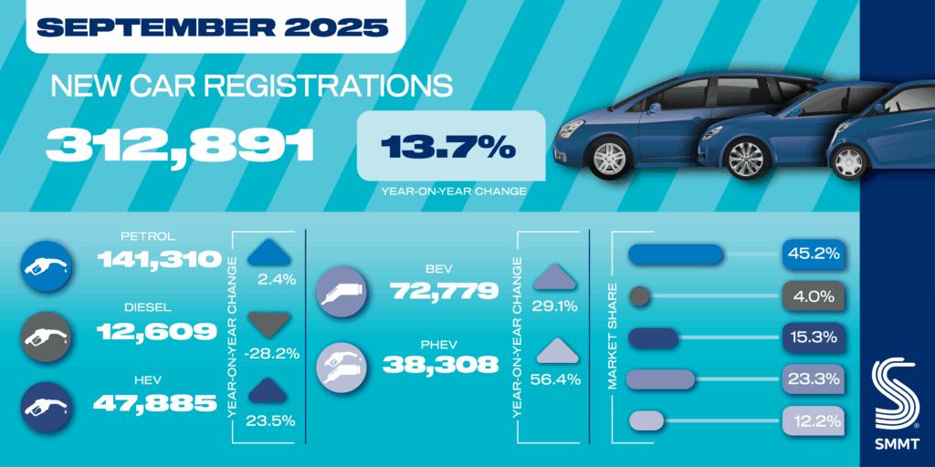 Infographic on new car registrations